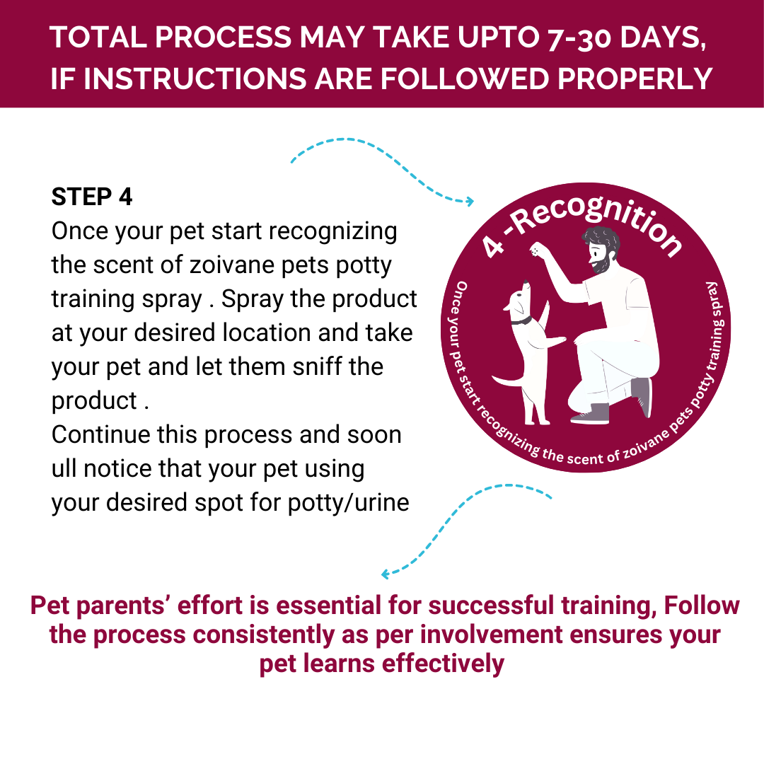 Potty Training Spray for Dogs & Cats 200ml